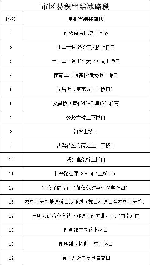 出行提示_哈爾濱交警雪天預案_哈爾濱雨夾雪天氣出行安全