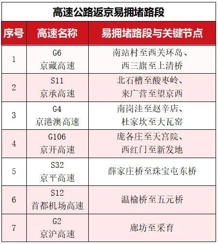 中秋節(jié)北京交通預(yù)測_出行提示_中秋假期北京交通壓力