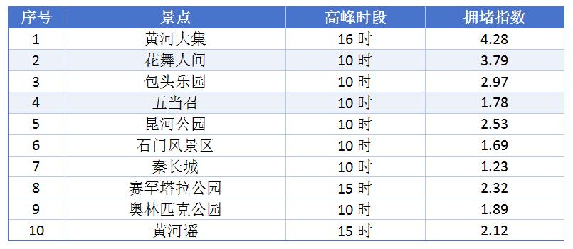 端午假期出行攻略_出行提示_端午節(jié)高速不免費(fèi)