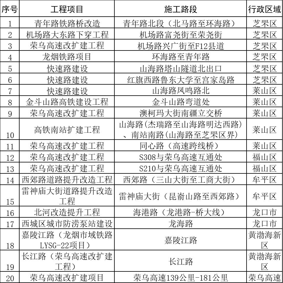 出行提示_煙臺(tái)元旦假期交通路況_元旦煙臺(tái)高速通行政策