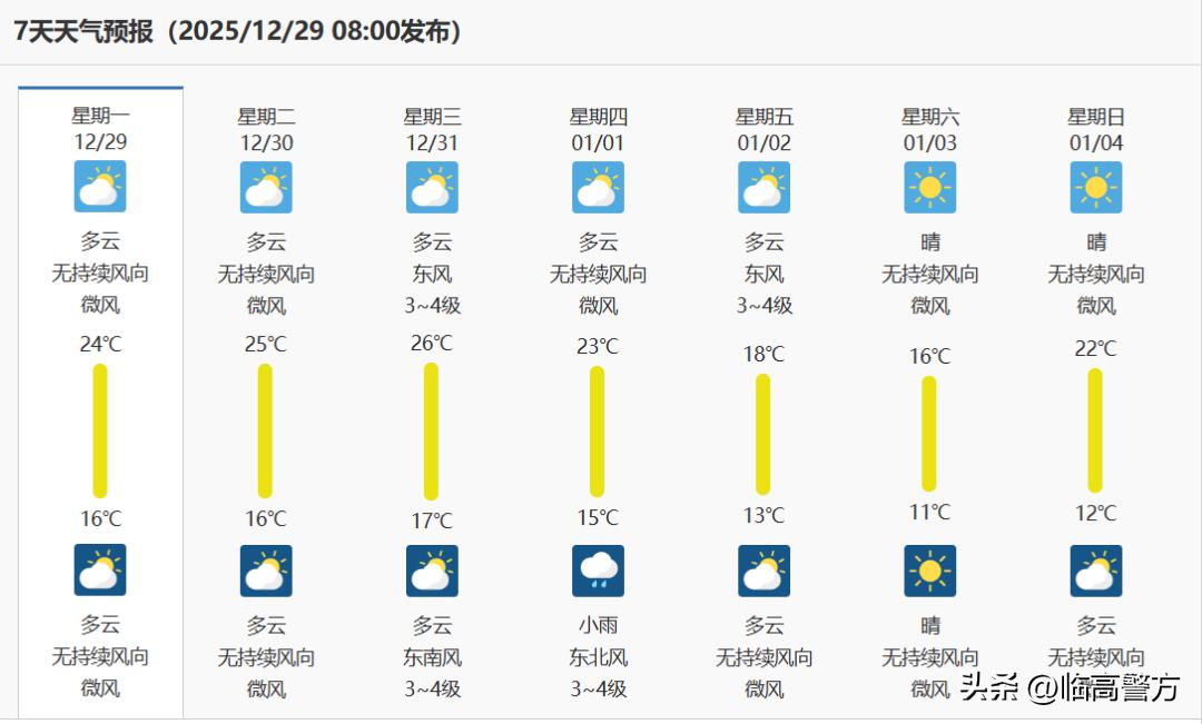 出行提示_臨高元旦易擁堵路段公布_2026年元旦臨高道路交通管理