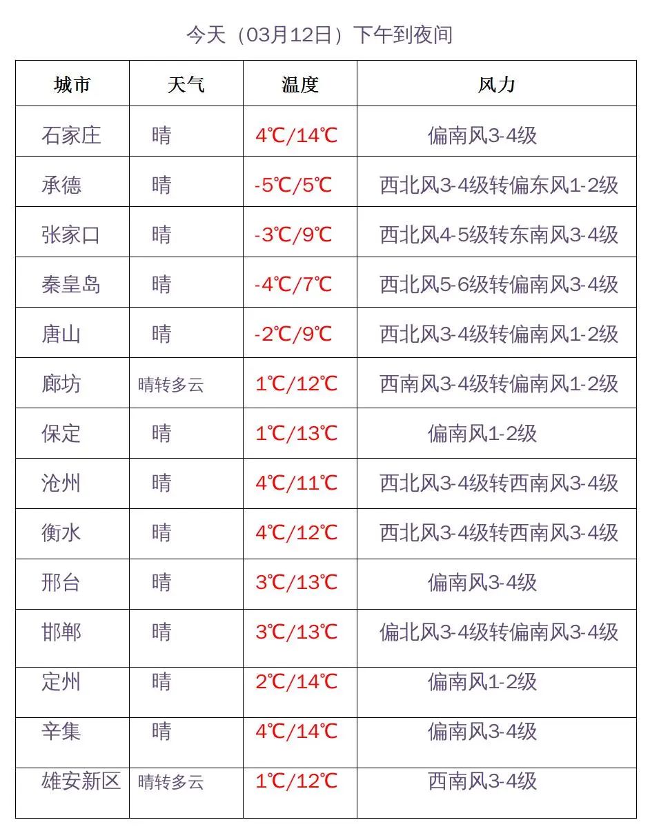 石家莊限行尾號(hào)5和0_限行_石家莊限行區(qū)域